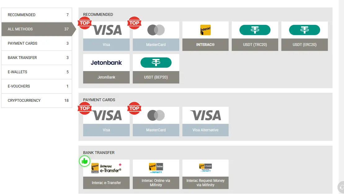Methodes de paiement Megapari au Quebec : Interac e-Transfer, Visa et cryptomonnaies